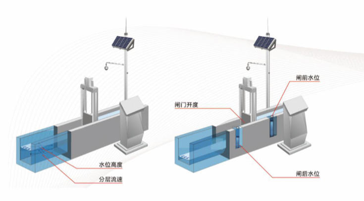 镇江测控一体化闸门